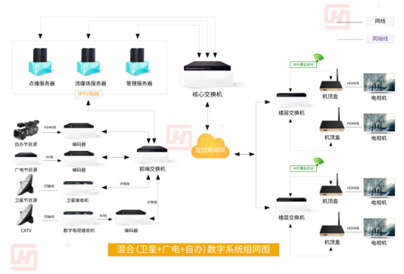 星辉监狱解决方案