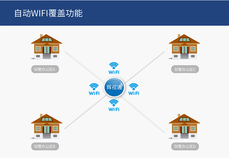 星辉监狱解决方案