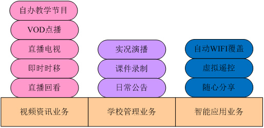 学校注册点播 学校注册点播