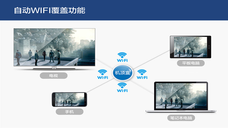 精品酒店解决方案WiFi 精品酒店解决方案WiFi